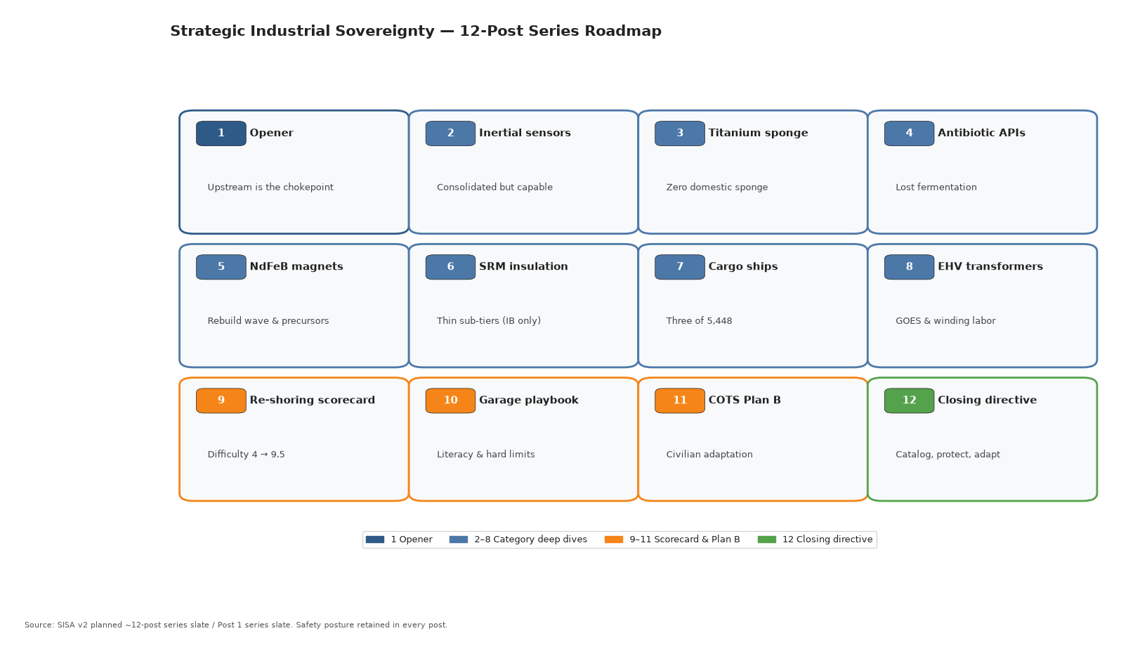 Series roadmap